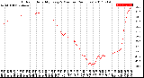 Milwaukee Weather Outdoor Humidity<br>Every 5 Minutes<br>(24 Hours)