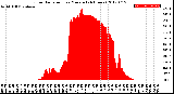 Milwaukee Weather Solar Radiation<br>per Minute<br>(24 Hours)