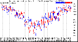 Milwaukee Weather Outdoor Temperature<br>Daily High<br>(Past/Previous Year)