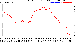 Milwaukee Weather Outdoor Temperature<br>vs Heat Index<br>per Minute<br>(24 Hours)