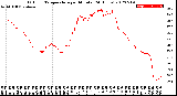 Milwaukee Weather Outdoor Temperature<br>per Minute<br>(24 Hours)