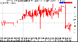 Milwaukee Weather Wind Direction<br>Normalized and Median<br>(24 Hours) (New)