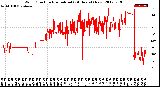 Milwaukee Weather Wind Direction<br>Normalized<br>(24 Hours) (New)