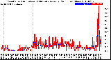 Milwaukee Weather Wind Speed<br>Actual and 10 Minute<br>Average<br>(24 Hours) (New)