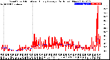 Milwaukee Weather Wind Speed<br>Actual and Hourly<br>Average<br>(24 Hours) (New)