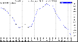 Milwaukee Weather Wind Chill<br>Hourly Average<br>(24 Hours)