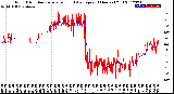 Milwaukee Weather Wind Direction<br>Normalized and Average<br>(24 Hours) (Old)