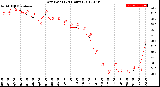 Milwaukee Weather Dew Point<br>(24 Hours)