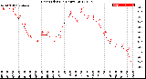 Milwaukee Weather Heat Index<br>(24 Hours)