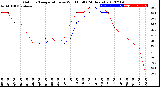 Milwaukee Weather Outdoor Temperature<br>vs Wind Chill<br>(24 Hours)