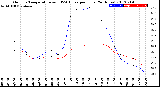 Milwaukee Weather Outdoor Temperature<br>vs THSW Index<br>per Hour<br>(24 Hours)