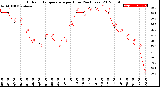 Milwaukee Weather Outdoor Temperature<br>per Hour<br>(24 Hours)