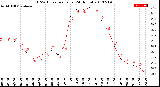 Milwaukee Weather THSW Index<br>per Hour<br>(24 Hours)