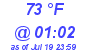 Milwaukee Weather Dewpoint High High Today