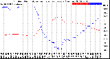 Milwaukee Weather Outdoor Humidity<br>vs Temperature<br>Every 5 Minutes