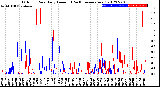 Milwaukee Weather Outdoor Rain<br>Daily Amount<br>(Past/Previous Year)