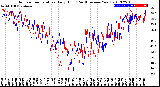 Milwaukee Weather Outdoor Temperature<br>Daily High<br>(Past/Previous Year)