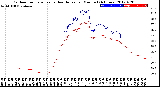 Milwaukee Weather Outdoor Temperature<br>vs Heat Index<br>per Minute<br>(24 Hours)