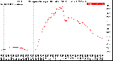 Milwaukee Weather Outdoor Temperature<br>per Minute<br>(24 Hours)