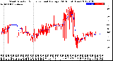 Milwaukee Weather Wind Direction<br>Normalized and Average<br>(24 Hours) (New)