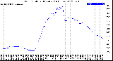 Milwaukee Weather Wind Chill<br>per Minute<br>(24 Hours)