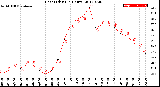 Milwaukee Weather Heat Index<br>(24 Hours)