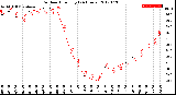 Milwaukee Weather Outdoor Humidity<br>(24 Hours)