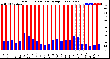 Milwaukee Weather Outdoor Humidity<br>Monthly High/Low