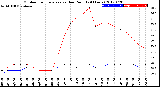 Milwaukee Weather Outdoor Temperature<br>vs Dew Point<br>(24 Hours)