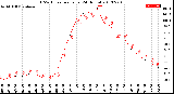 Milwaukee Weather THSW Index<br>per Hour<br>(24 Hours)