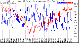 Milwaukee Weather Outdoor Humidity<br>At Daily High<br>Temperature<br>(Past Year)