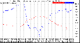 Milwaukee Weather Outdoor Humidity<br>vs Temperature<br>Every 5 Minutes