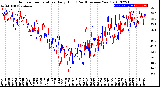 Milwaukee Weather Outdoor Temperature<br>Daily High<br>(Past/Previous Year)