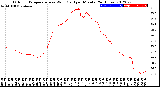 Milwaukee Weather Outdoor Temperature<br>vs Wind Chill<br>per Minute<br>(24 Hours)