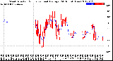 Milwaukee Weather Wind Direction<br>Normalized and Average<br>(24 Hours) (New)