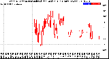 Milwaukee Weather Wind Direction<br>Normalized and Median<br>(24 Hours) (New)