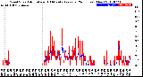 Milwaukee Weather Wind Speed<br>Actual and 10 Minute<br>Average<br>(24 Hours) (New)