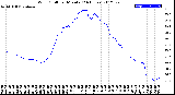 Milwaukee Weather Wind Chill<br>per Minute<br>(24 Hours)