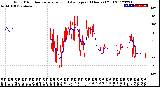 Milwaukee Weather Wind Direction<br>Normalized and Average<br>(24 Hours) (Old)