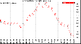 Milwaukee Weather Heat Index<br>(24 Hours)