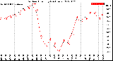 Milwaukee Weather Outdoor Humidity<br>(24 Hours)