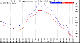 Milwaukee Weather Outdoor Temperature<br>vs Heat Index<br>(24 Hours)