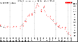 Milwaukee Weather THSW Index<br>per Hour<br>(24 Hours)