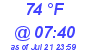 Milwaukee Weather Dewpoint High High Today