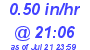 Milwaukee Weather Rain Rate Today