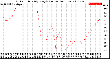 Milwaukee Weather Outdoor Humidity<br>Every 5 Minutes<br>(24 Hours)