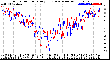 Milwaukee Weather Outdoor Temperature<br>Daily High<br>(Past/Previous Year)