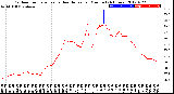 Milwaukee Weather Outdoor Temperature<br>vs Heat Index<br>per Minute<br>(24 Hours)