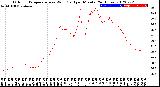 Milwaukee Weather Outdoor Temperature<br>vs Wind Chill<br>per Minute<br>(24 Hours)