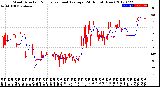 Milwaukee Weather Wind Direction<br>Normalized and Average<br>(24 Hours) (New)